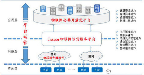 主營業務根基穩固，互聯網信息服務持續賦能，物聯網布局開啟新篇章