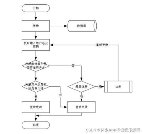 基于SpringBoot與微信小程序的新生指南與互助交易系統設計與實現